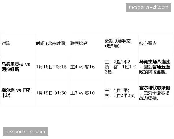 前瞻：西甲计划在2026年夏季试行基于区块链的球迷忠诚度积分系统